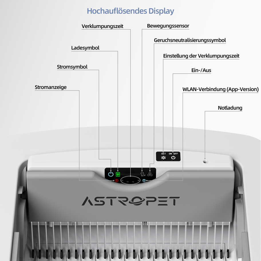 Helios - Selbstreinigende Katzentoilette + Smart App