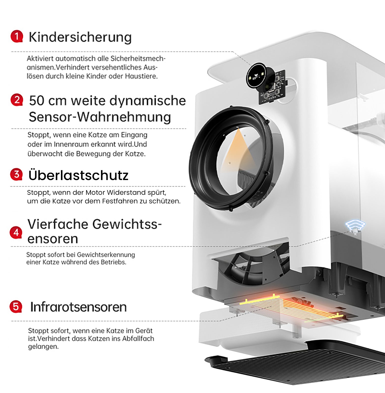 Mercury - Selbstreinigende Katzentoilette - Max Paket